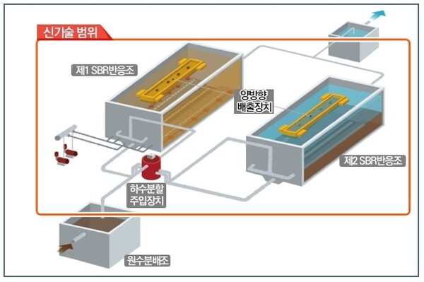 GK-SBR공법 관련 이미지.  (사진=금호건설).