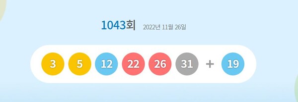 동행복권 로또 1043회 당첨번호. / 동행복권 제공