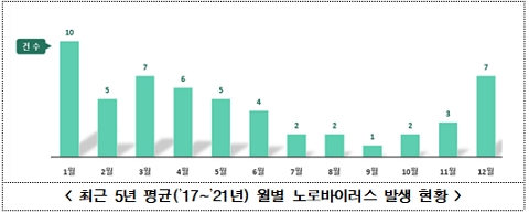 제공=식품의약품안전처