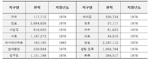 서울 내 14개 아파트지구 현황. 면적 단위는 ㎢(자료=서울시)