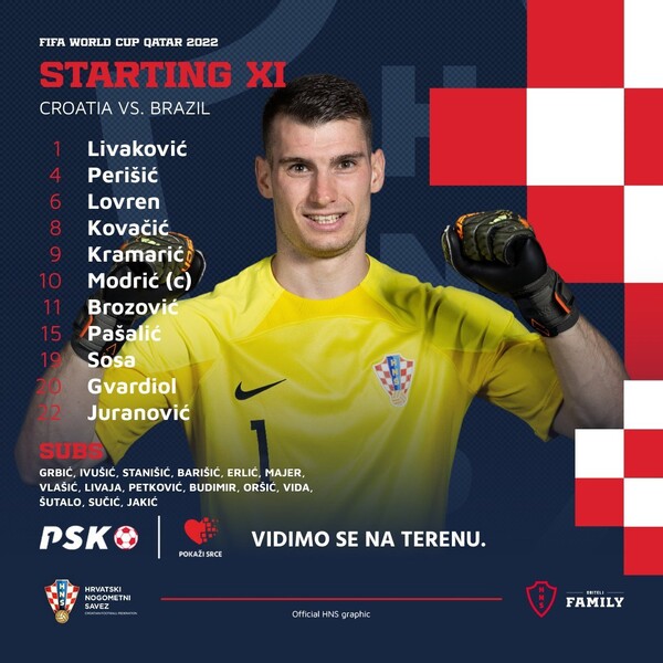 크로아티아는 브라질전 선발 명단을 공개했다. /크로아티아 축구 국가대표팀 트위터