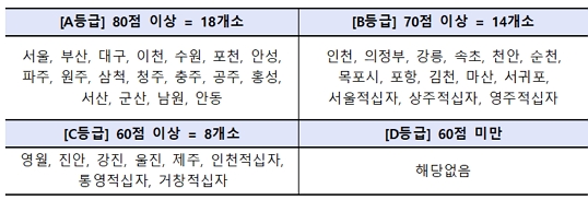 제공=보건복지부