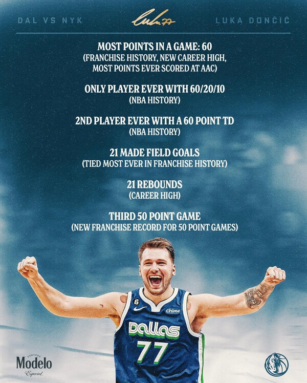 루카 돈치치가 세운 기록. /댈러스 매버릭스 페이스북