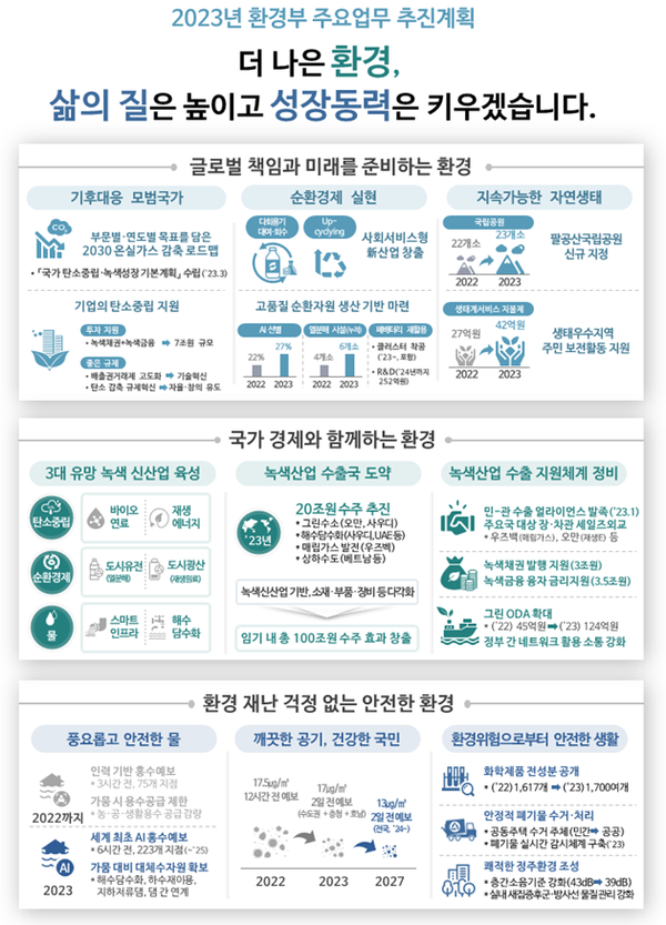 2023년환경부 주요업무 추진계획. / 환경부
