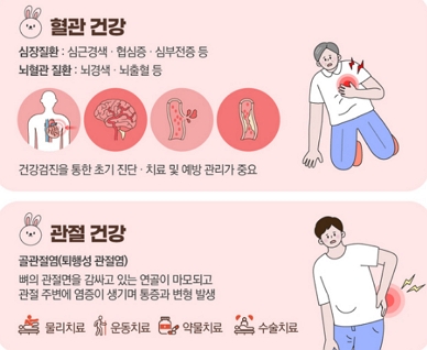 제공=에이치플러스 양지병원