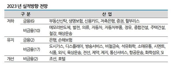 자료 = 나이스신용평가