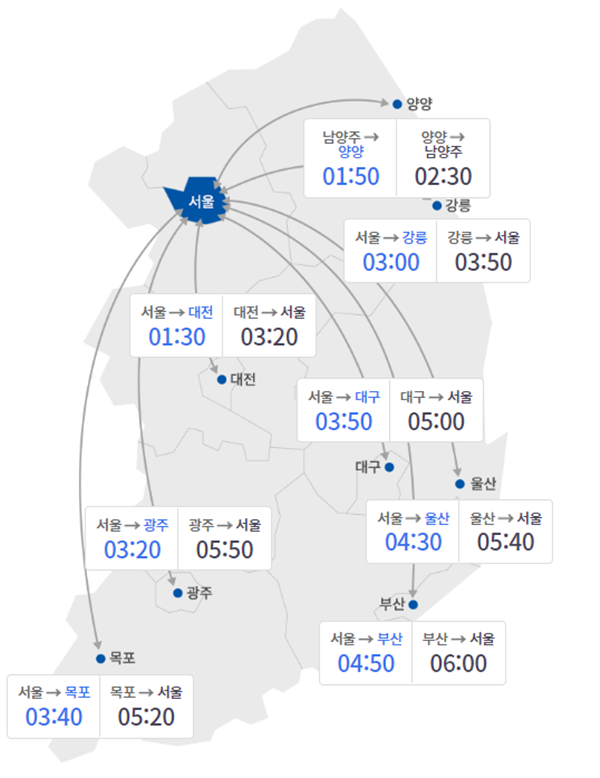 도시간 예상 이동시간 / 한국도로공사 홈페이지 캡처