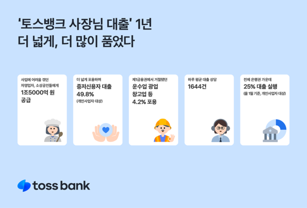 /토스뱅크