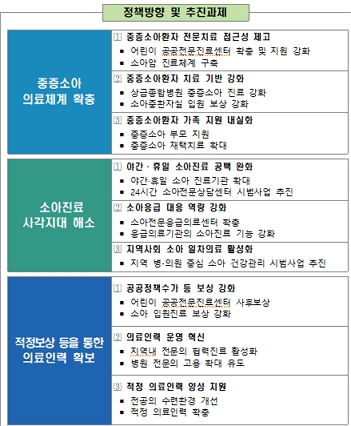 정책방향 및 추진과제/제공=보건복지부