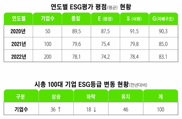 . /ESG행복경제연구소 제공