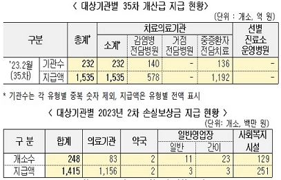 제공=보건복지부