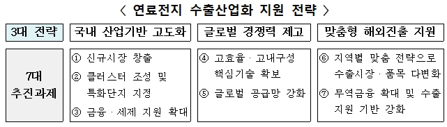 산업통상자원부 제공