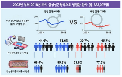 제공=고려대 안암병원