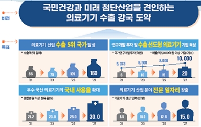 제공=보건복지부