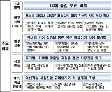 제공=보건복지부
