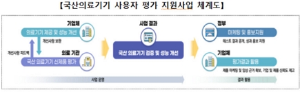 제공=보건복지부