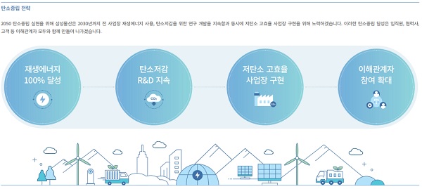 삼성물산 2050 탄소중립 전략. /삼성물산 제공 