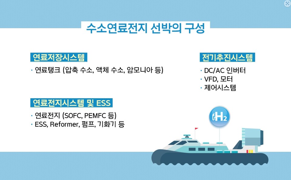 수소연료전지 선박의 구성. / 한국선급 공식 블로그  