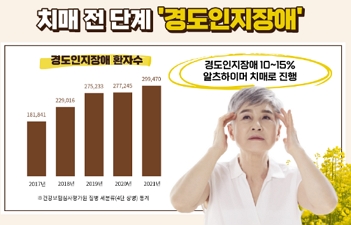 제공= 힘찬병원