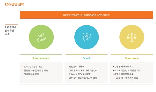 한화에어로스페이스의 ESG경영 전략. / 2022 지속가능경영보고서.