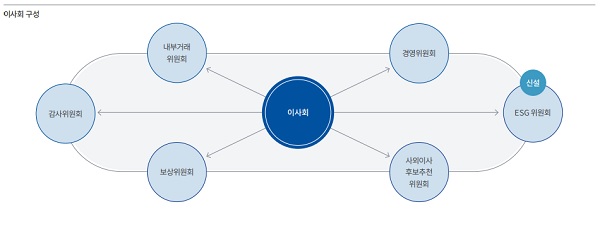 삼성전기 이사회 구성 현황. /삼성전기 제공