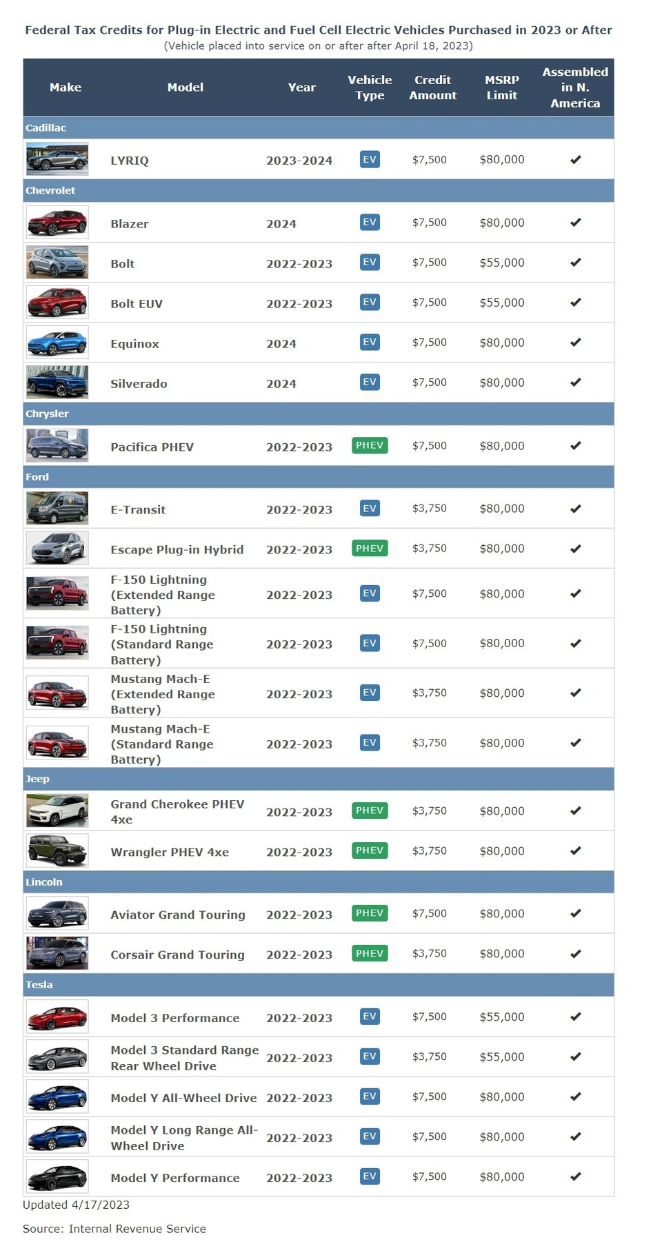 미국 정부가 운영하는 연료절약 정보 사이트 퓨얼이코노미(fueleconomy.gov)에서 17일(현지시간) 공개한 인플레이션감축법(IRA) 보조금 지급 대상 차량 명단./퓨얼이코노미(fueleconomy.gov) 갈무리