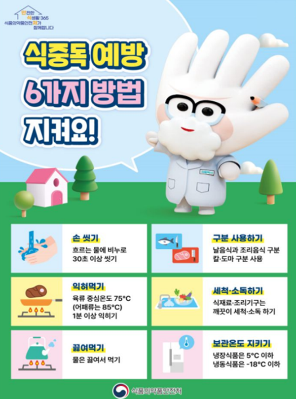 식중독 예방 6대 수칙 포스터 / 식품의약품안전처