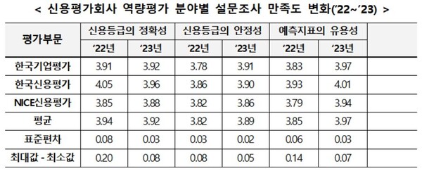 자료제공/금융투자협회