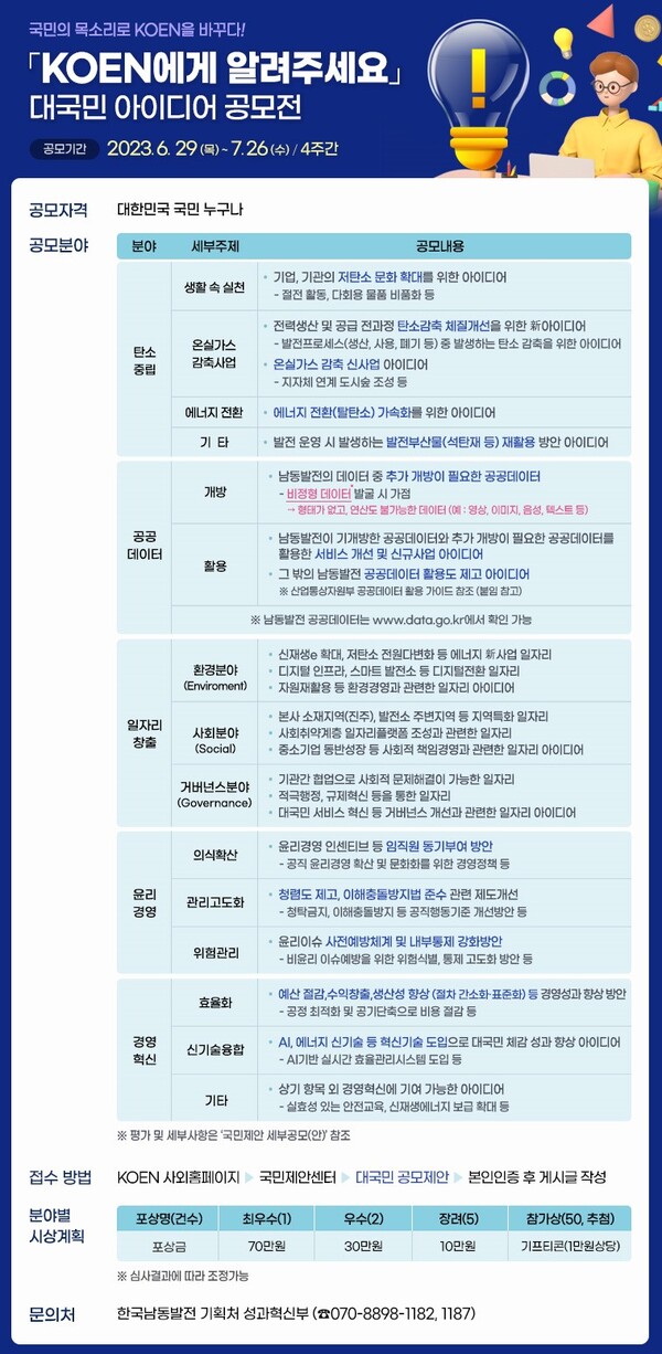 한국남동발전은 국민의 아이디어를 추진과제, 기관 운영에 반영하는 등 국민이 체감할 수 있는 혁신성과 창출을 위해 대국민 아이디어 공모전인 ‘KOEN에게 알려주세요’를 시행한다고 29일 밝혔다. 