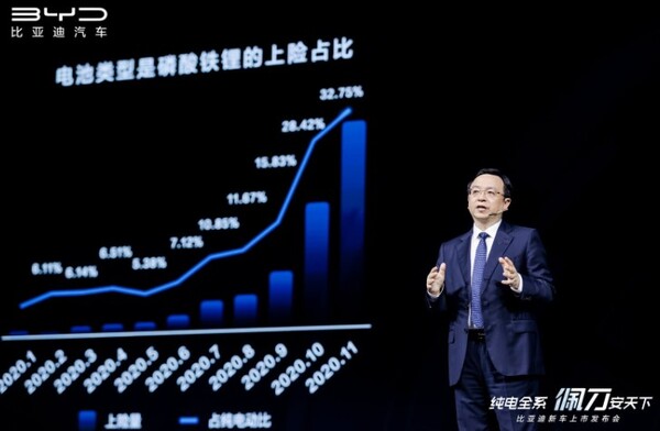 왕촨푸 비야디 회장이 지난 4월 7일 열린 신차 발표회에서 앞으로 출시하는 모든 전기차 모델에 자체 개발 블레이드 배터리를 탑재하겠다고 정식 선언했다. /비야디