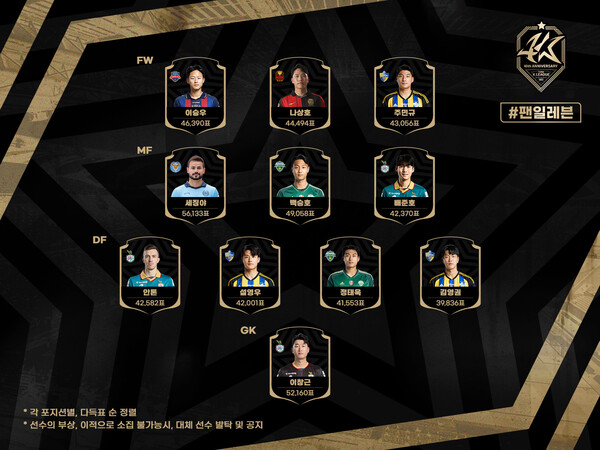 팀K리그 팬일레븐 명단 발표. /한국프로축구연맹 제공