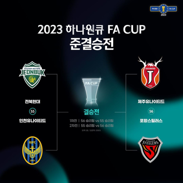 FA컵 4강 대진이 확정됐다. /KFA 제공