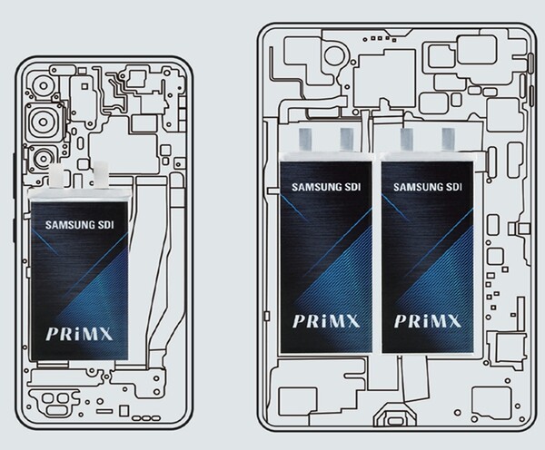 스마트폰과 태블릿PC에 들어가는 파우치형 배터리 / 삼성SDI 제공