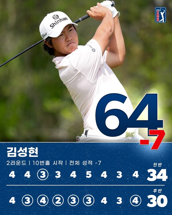 김성현. /PGA 투어 페이스북