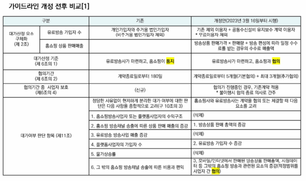과학기술정보통신부 '홈쇼핑 방송채널 사용계약 가이드라인' 개정 전 후 ./ 김용희 동국대 영상대학원 교수 PPT 자료 캡처