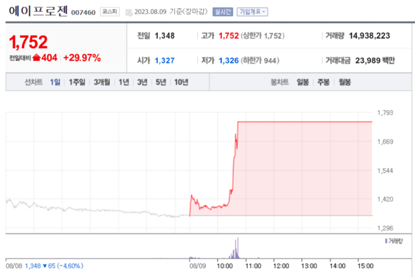 에이프로젠 시세 차트. /네이버금융 갈무리 
