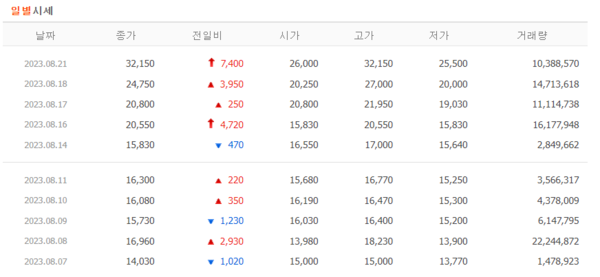 STX 일별시세. /네이버금융 갈무리 