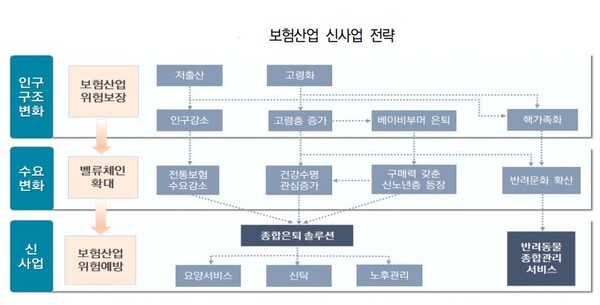 /보험연구원