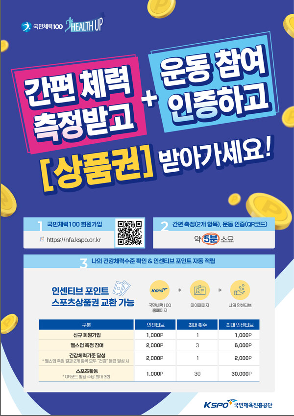 국민체력100 헬스업 안내 포스터. /국민체육진흥공단 제공