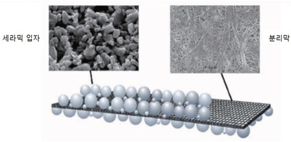 세라믹 코팅 분리막의 표면 이미지 / 삼성SDI