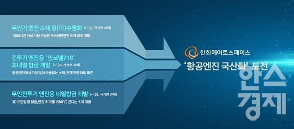 한화에어로스페이스