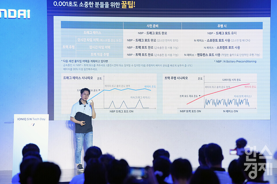 14일 오전 서울 마포구 레이어11스튜디오에서 현대자동차 '아이오닉 5 N' 테크 데이가 열리고 있다. 고성능차시험팀 김용재 책임연구원이 발표하고 있다. /최대성 기자 dpdaesung@sporbiz.co.kr 2023.09.14.