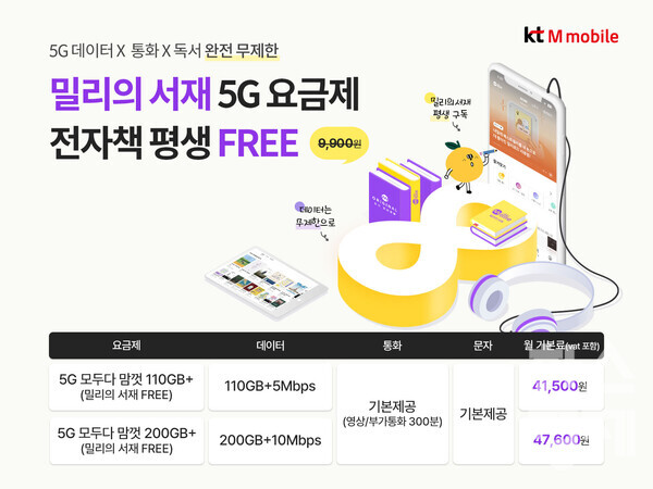 KT엠모바일이 아이폰15 출시를 앞두고 국내 최대 독서 플랫폼 밀리의 서재 구독 혜택을 더한 5G 밀리의 서재 제휴 요금제 2종을 출시했다. / KT엠모바일