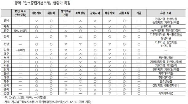 . /자치법규정보시스템·국가법령정보시스템 제공