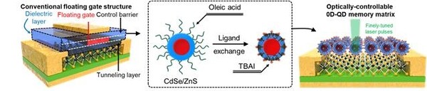 신소재 개념도. /KIST