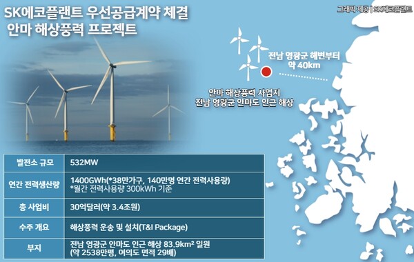 안마 해상풍력 개요. (그래픽=SK에코플랜트)