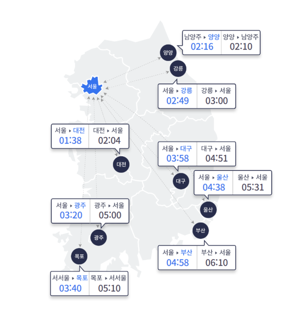 한국도로공사 제공