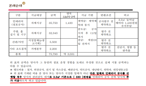 본래순대 정보공개서./ 윤재갑 의원실 