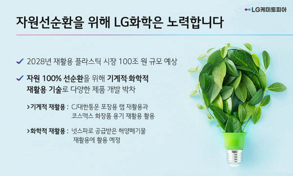 LG화학은 기계적 재활용, 화학적 재활용 기술을 활용해 다양한 친환경 플라스틱 제품을 개발하고 있다. / LG화학