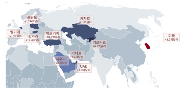 10대 수출증가국(’22.9월누적 → ’23.9월누적) / 대한상의
